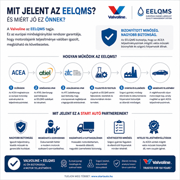 Mit jelent az EELQMS, és miért fontos Önnek?