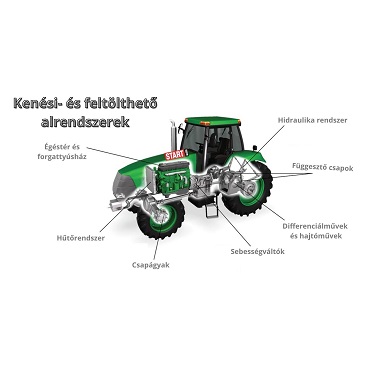 Sokkal egyszerűbb a gépek kenése, ha ismerjük az univerzális olajokat